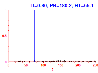 Survival probability